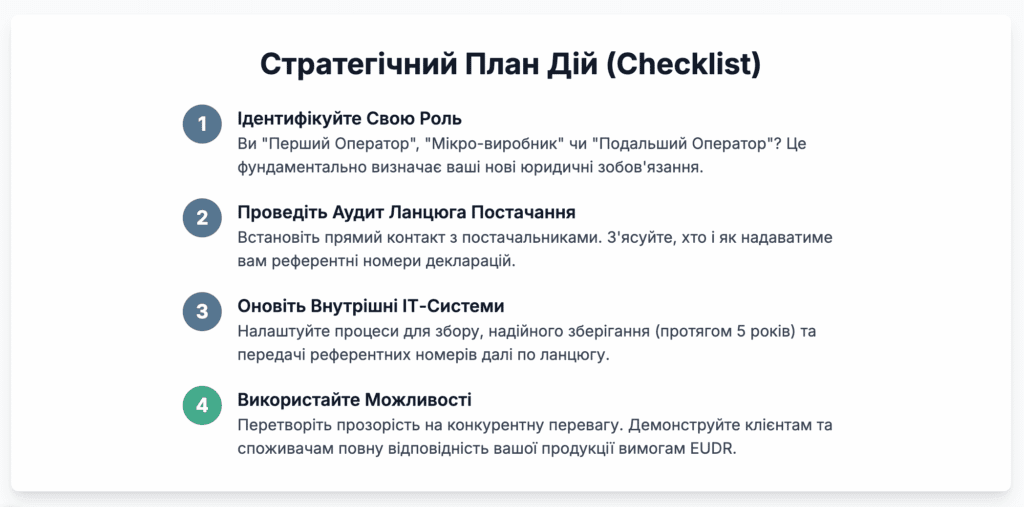 checklist Ключові кроки для забезпечення відповідності (Compliance Checklist)